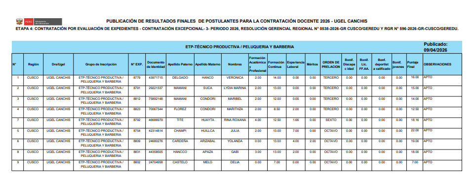 Resultados finales ETAPA 4: CONTRATACIÓN POR EVALUACIÓN DE EXPEDIENTES - CONTRATACIÓN EXCEPCIONAL- 3- CONTRATACIÓN DOCENTE 2026